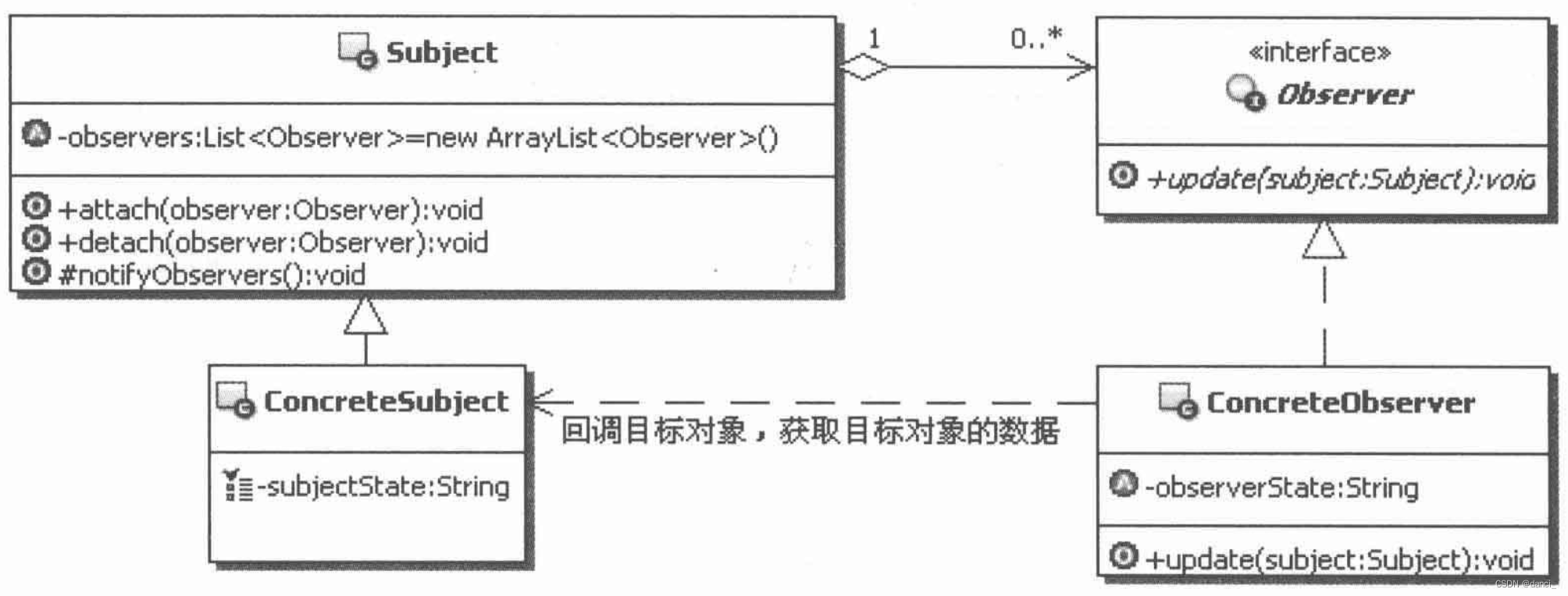 探索设计模式的魅力：捕捉变化的风-用观察者模式提升用户体验