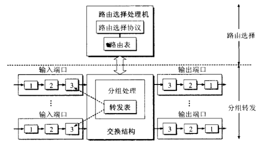 计算机网络（4）：网络层