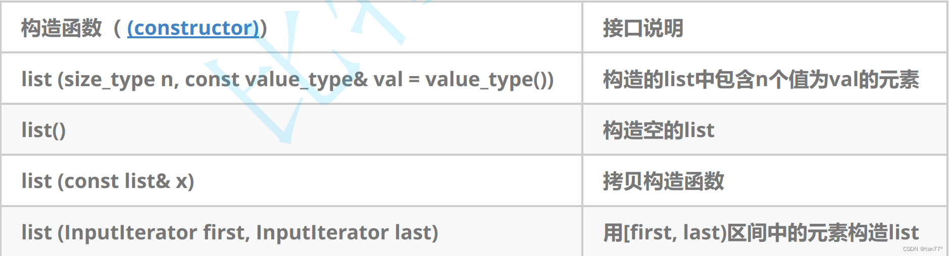 【C++】STL-<span style='color:red;'>list</span><span style='color:red;'>的</span><span style='color:red;'>使用</span>