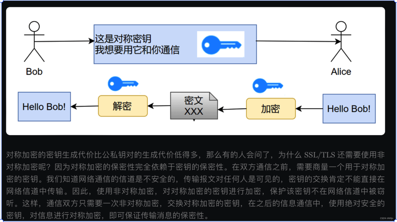 通俗易懂HTTP和HTTPS区别