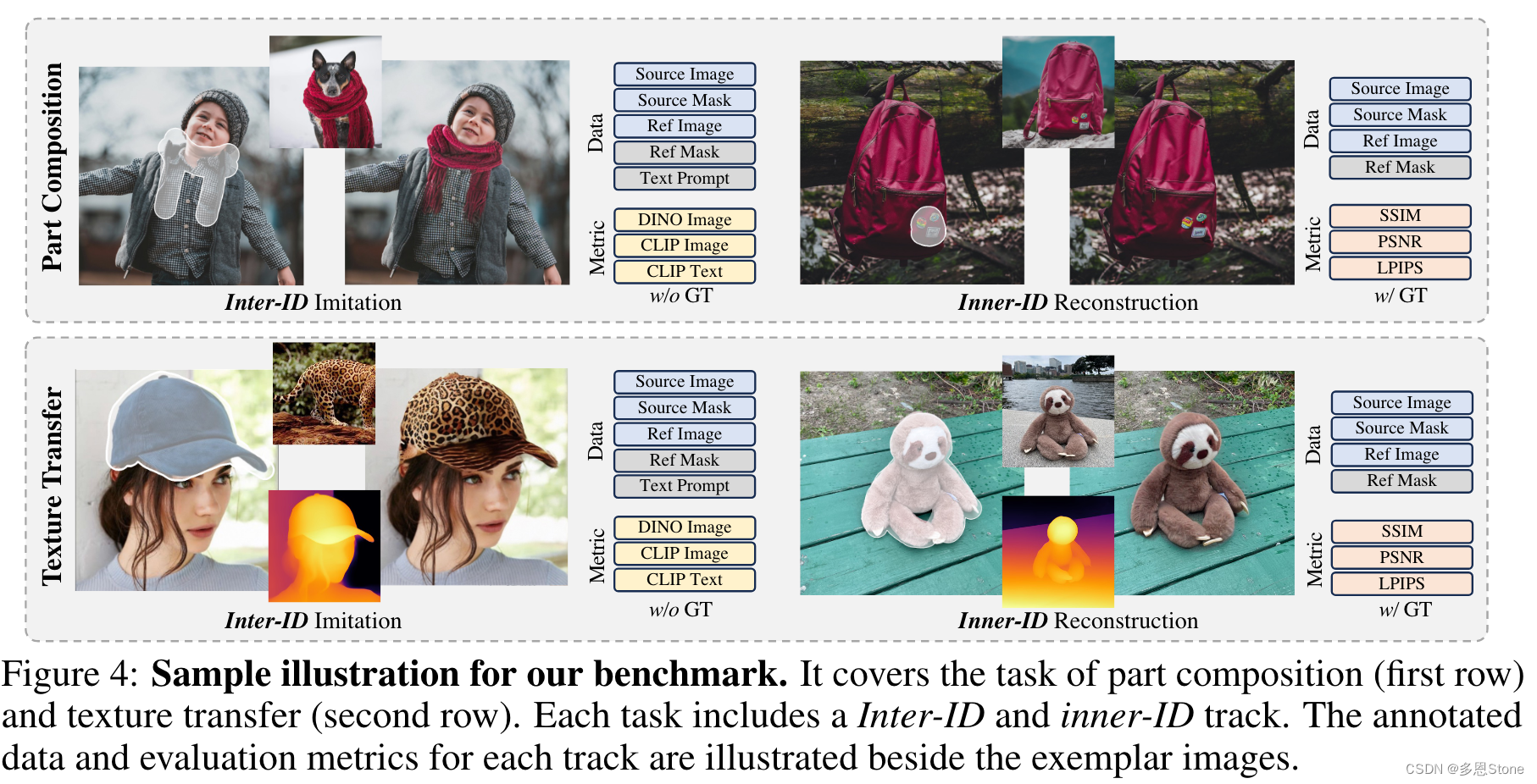 【可控图像生成系列论文（二）】MimicBrush 港大、阿里、蚂蚁集团合作论文解读2