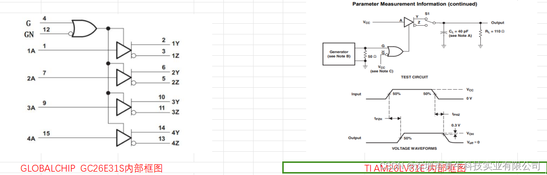 GC26E31S国产芯片可替代AM26LV31E/TI，适用于马达编码等产品上