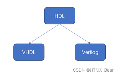 HDL