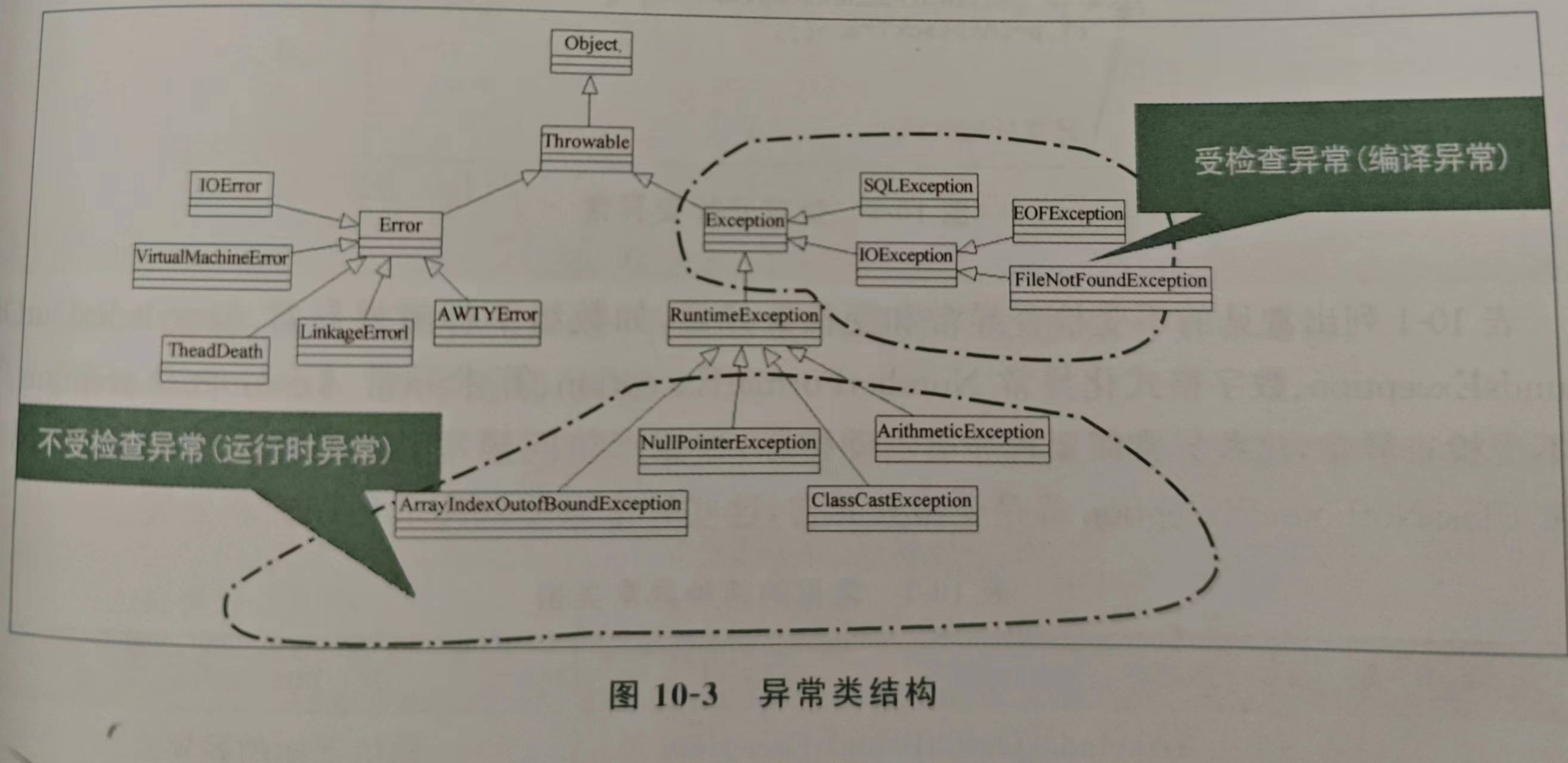 深入理解Java异常处理机制（day20）