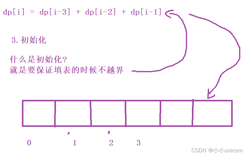 【动态规划专栏】专题一：斐波那契数列模型--------1.第N个泰波那契数