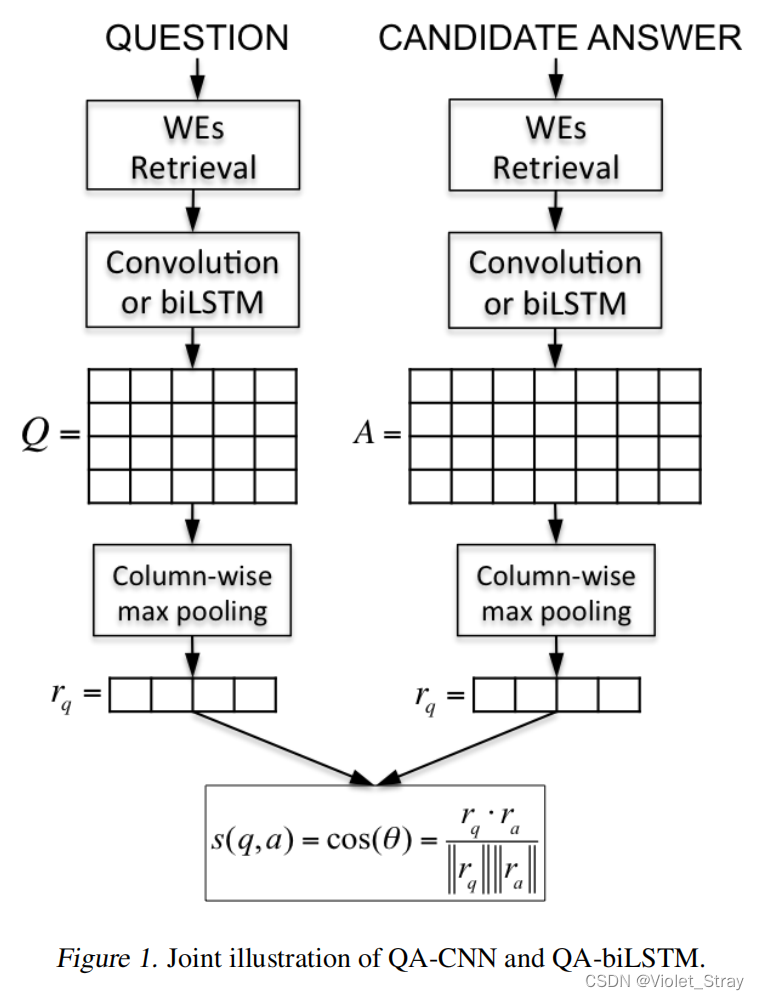 【翻译】Attentive Pooling Networks