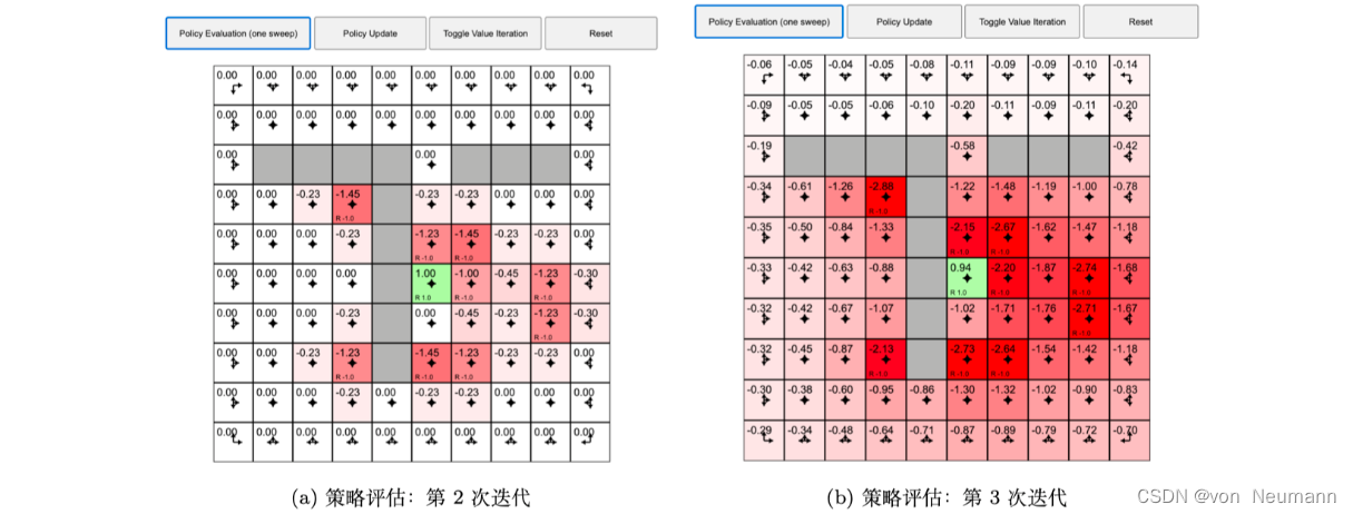 策略评估过程示例