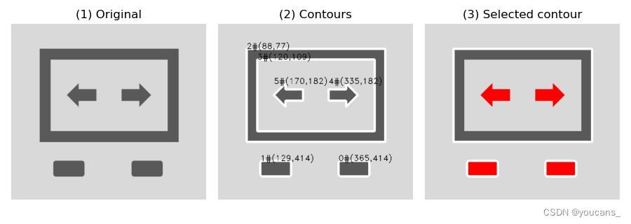 《数字图像处理-OpenCV/Python》第14章：边缘检测与图像轮廓