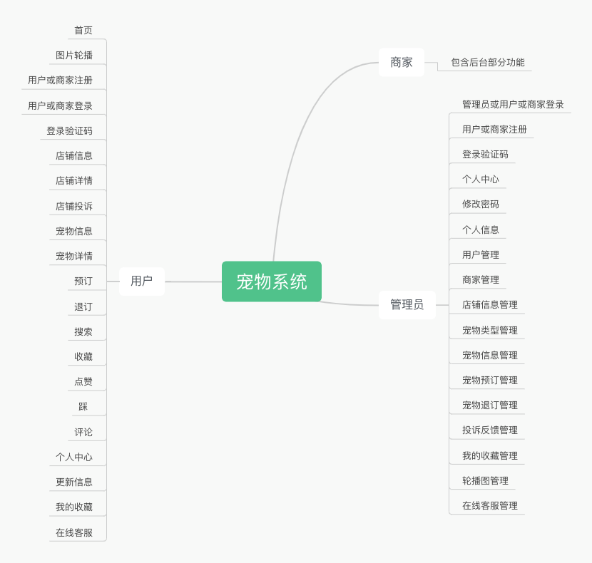 Java毕业设计 基于springboot vue撸宠平台 宠物系统