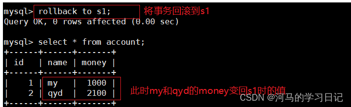 MySQL数据库的事务