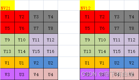 OpenCV中的格式转换