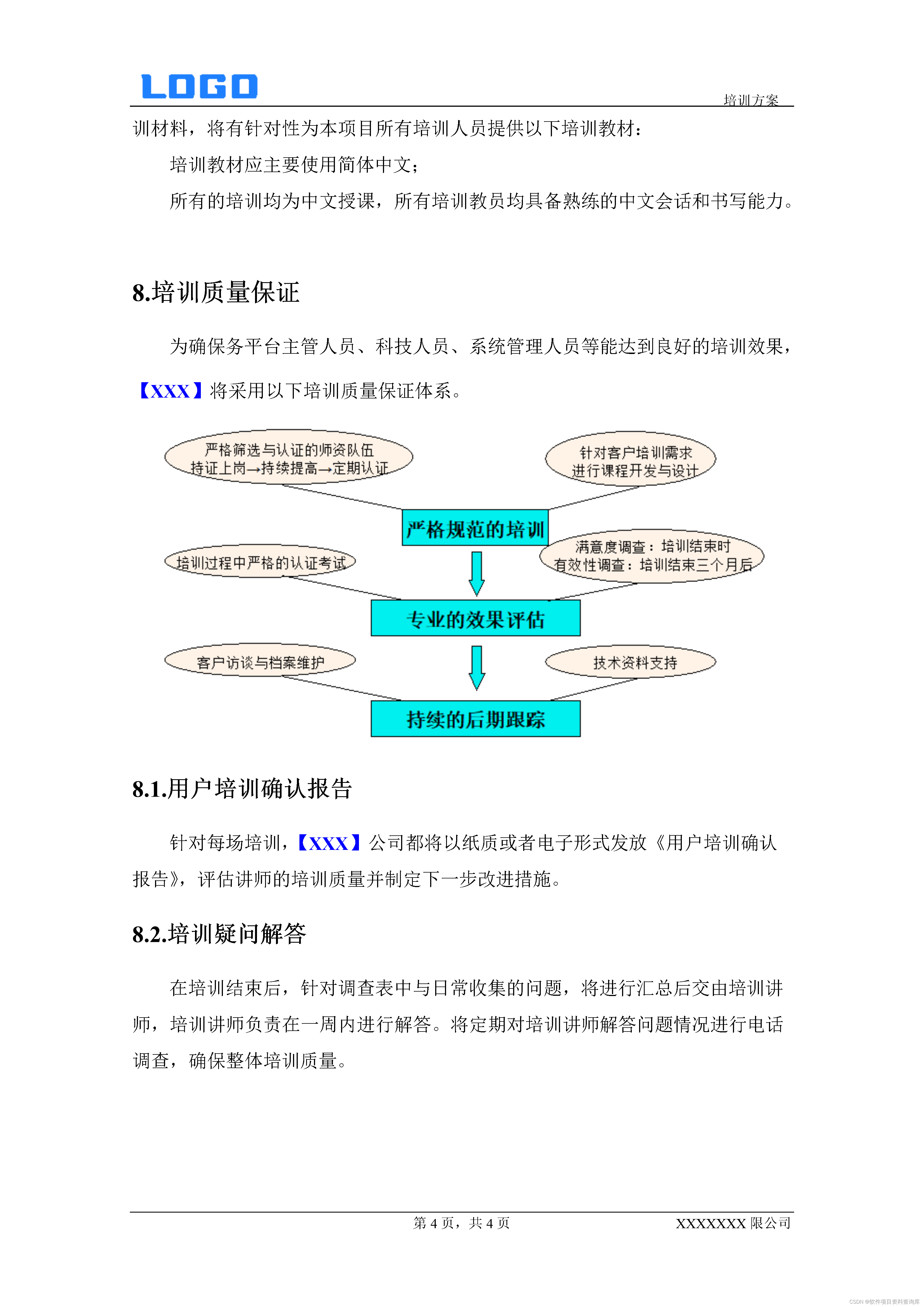 软件系统培训方案（Word）