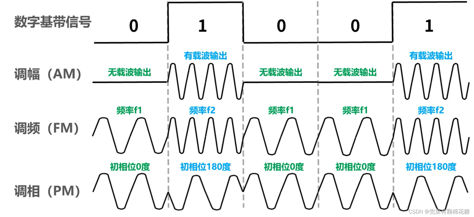 【计算机网络】第二章——物理层,在这里插入图片描述,词库加载错误:未能找到文件“C:\Users\Administrator\Desktop\火车头9.8破解版\Configuration\Dict_Stopwords.txt”。,服务,网络,没有,第19张