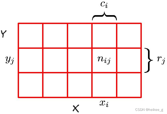 机器学习<span style='color:red;'>复习</span><span style='color:red;'>第二</span><span style='color:red;'>章</span>