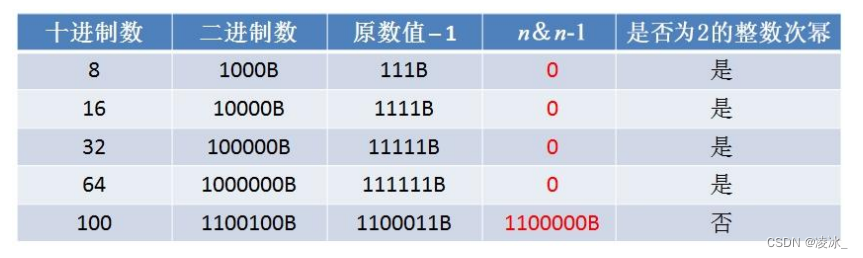 面试中算法(2的整数次幂）