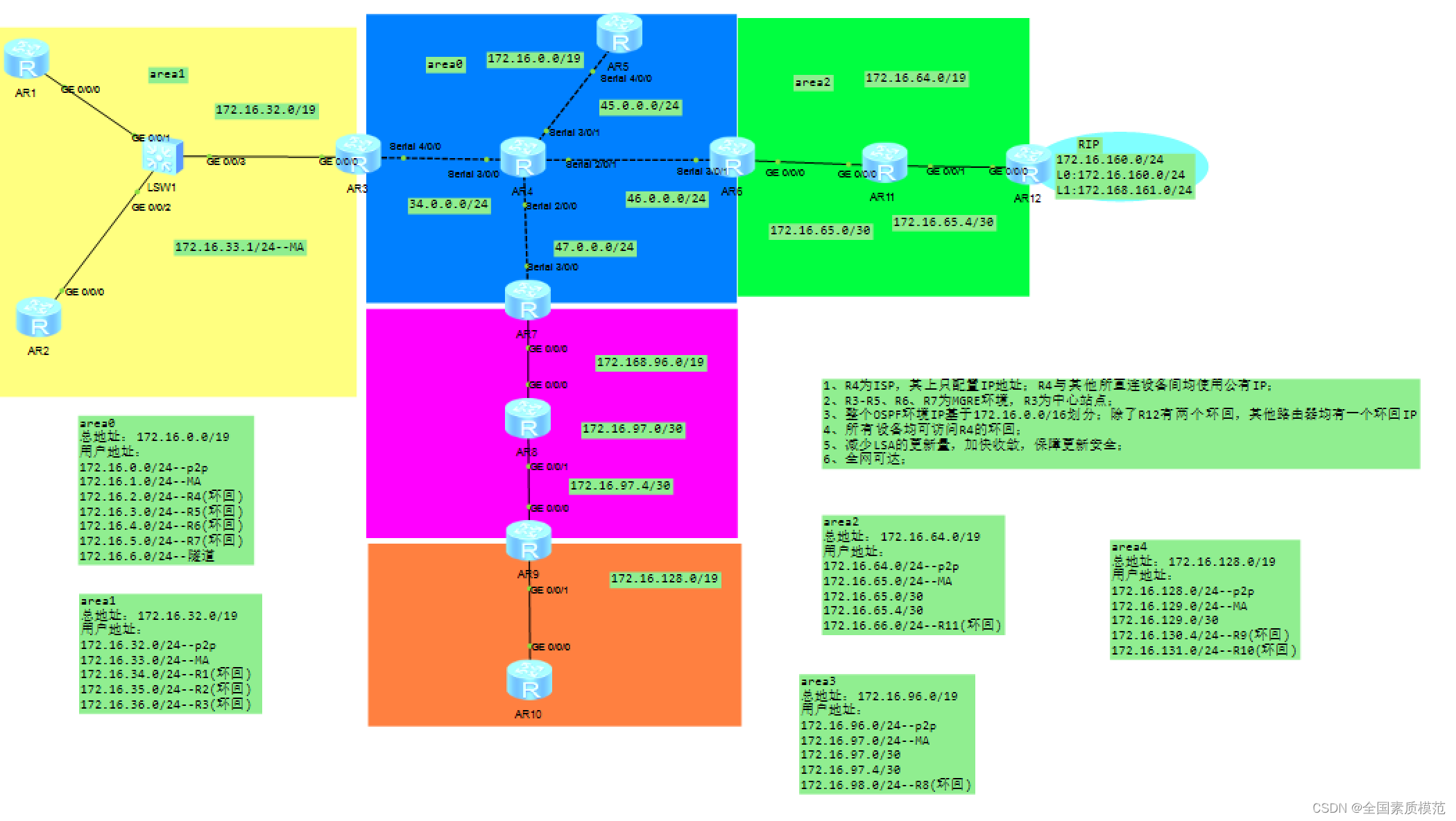 <span style='color:red;'>BGP</span><span style='color:red;'>综合</span>实验