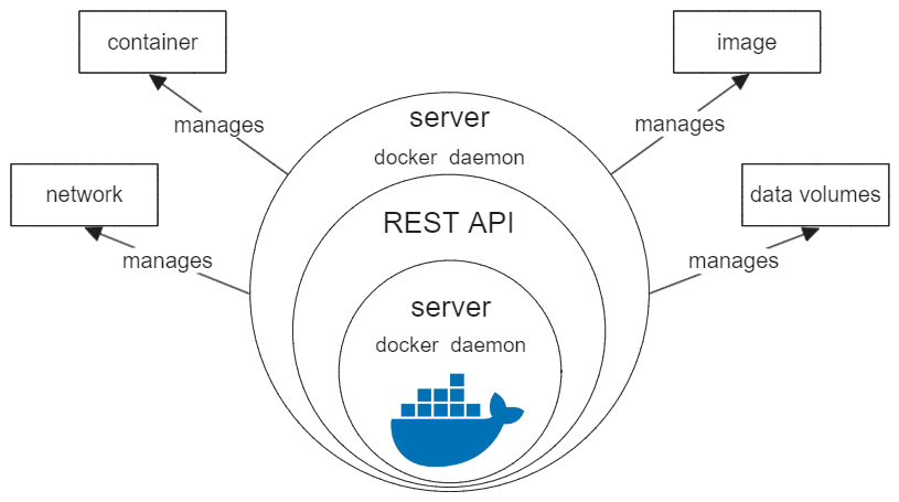 <span style='color:red;'>Docker</span>入门必修课：<span style='color:red;'>容器</span>、<span style='color:red;'>镜像</span><span style='color:red;'>与</span>仓库<span style='color:red;'>的</span>完美结合