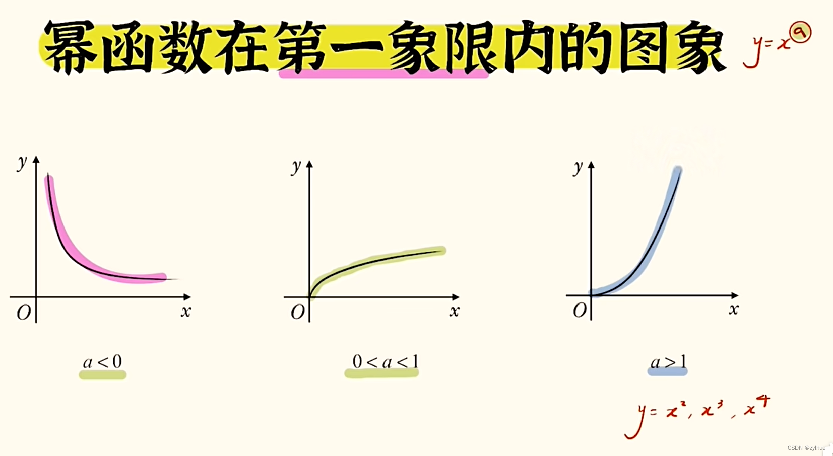 AI-数学-高中-10-幂函数-CSDN博客
