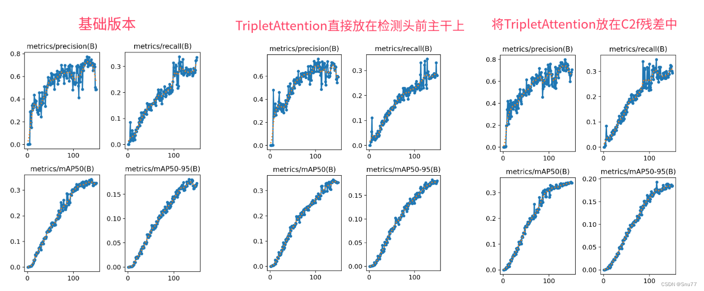 【RT-DETR有效改进】 多维度注意力机制 | TripletAttention三重立体特征选择模块