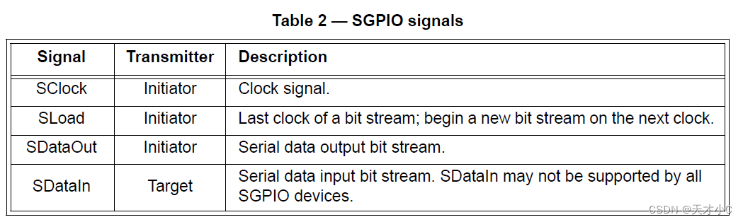 SGPIO介紹