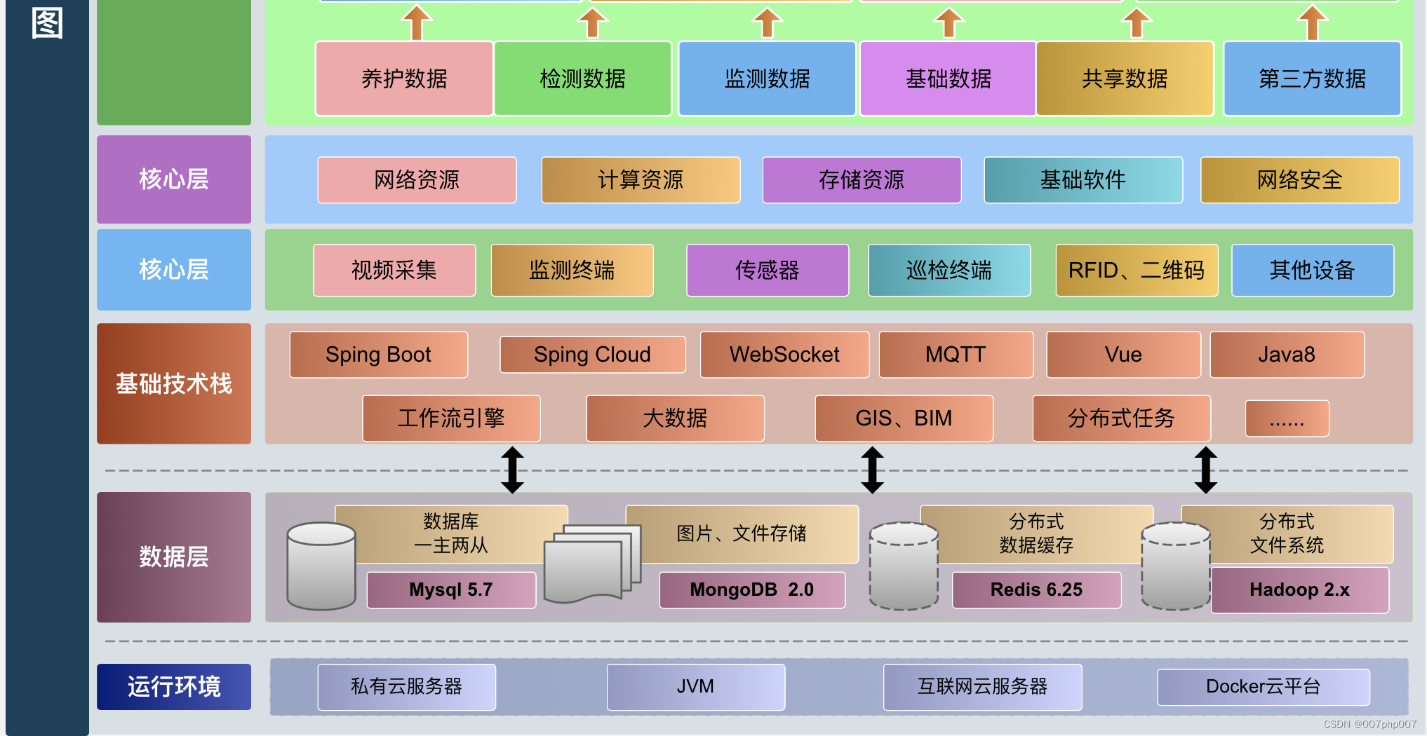 探索未来道路：智慧高速系统架构的革命性进步