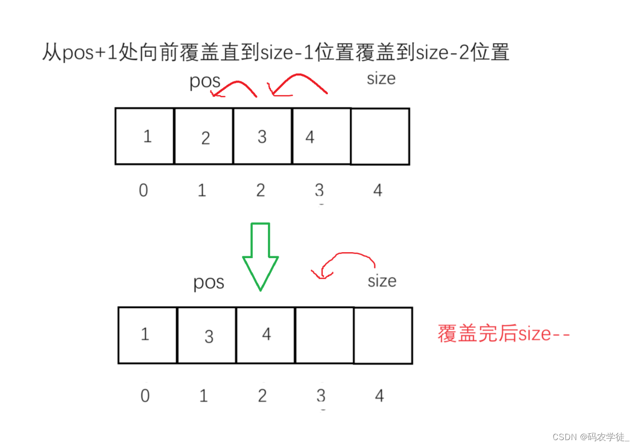 数据结构--顺序表（图文）