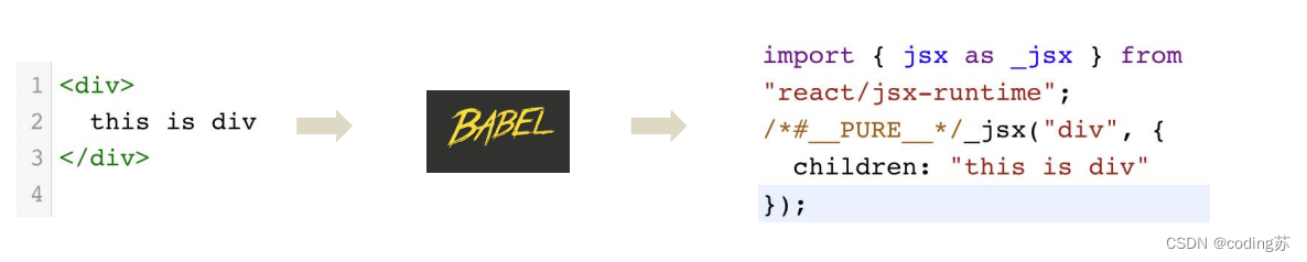 React-1-<span style='color:red;'>jsx</span>基础-<span style='color:red;'>事件</span>绑定-样式<span style='color:red;'>处理</span>