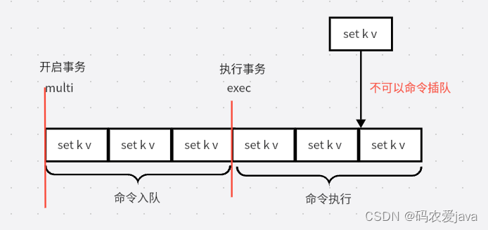 Redis--事务机制的详解及应用