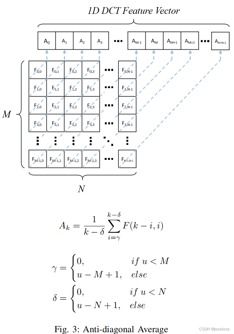 论文阅读笔记nolanetdfvideodetectionbasedonspatialspec