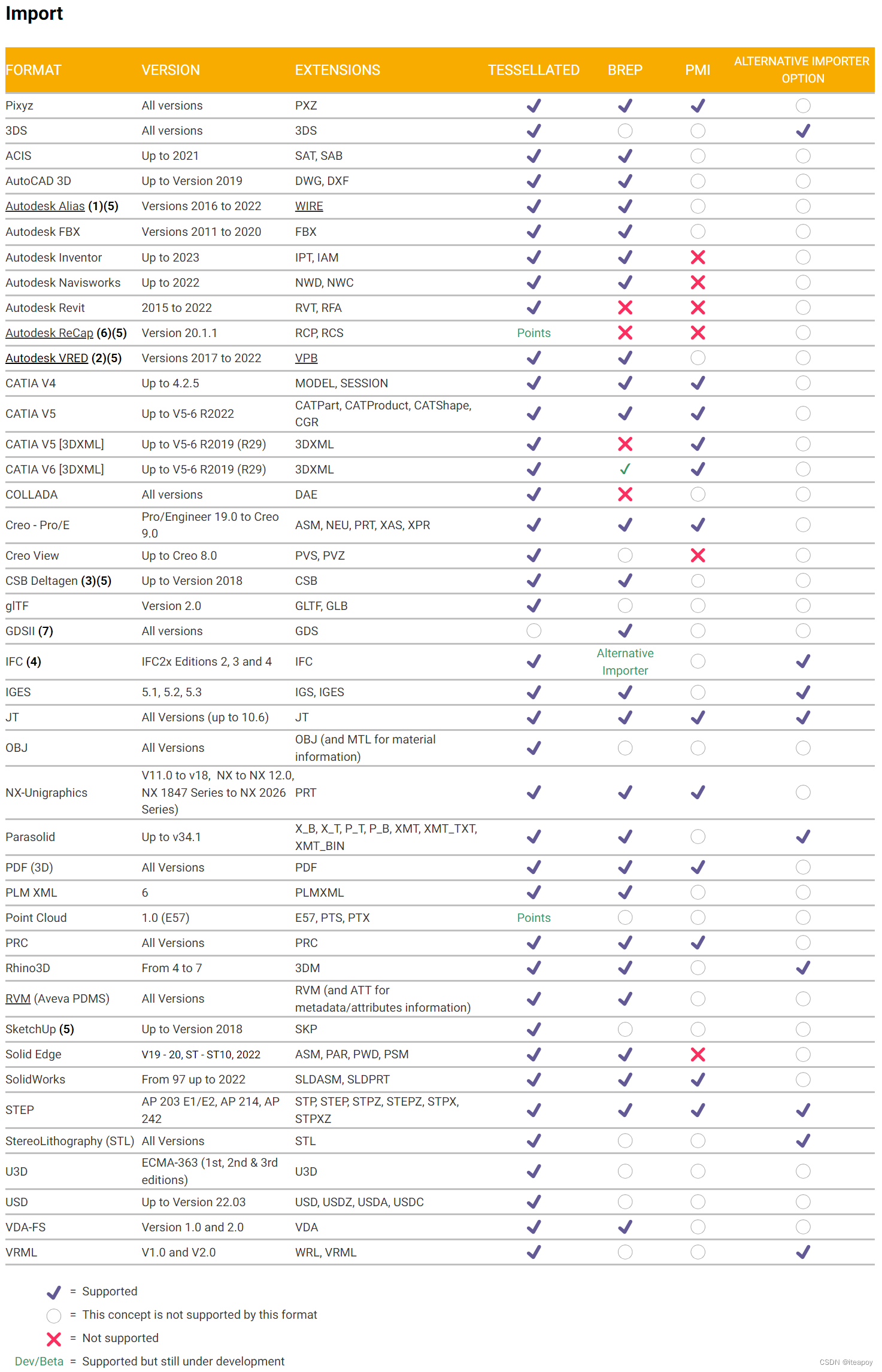 Pixyz Studio 和 Pixyz Scenario Processor 使用入门