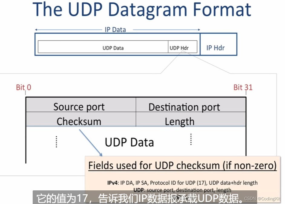 计算机网络(6) UDP协议
