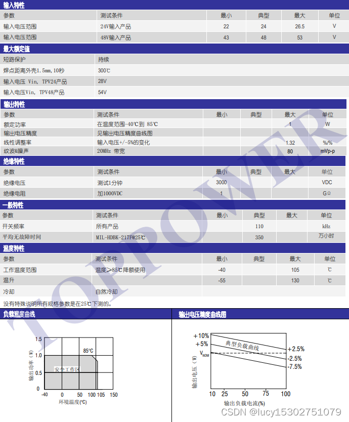 1W 3KVDC 隔离单、双输出 DC/DC 电源模块 ——TPV 24V  48V 系列