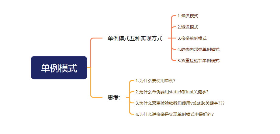 【谈一谈】: 我们工作中的单例模式有哪些写法?