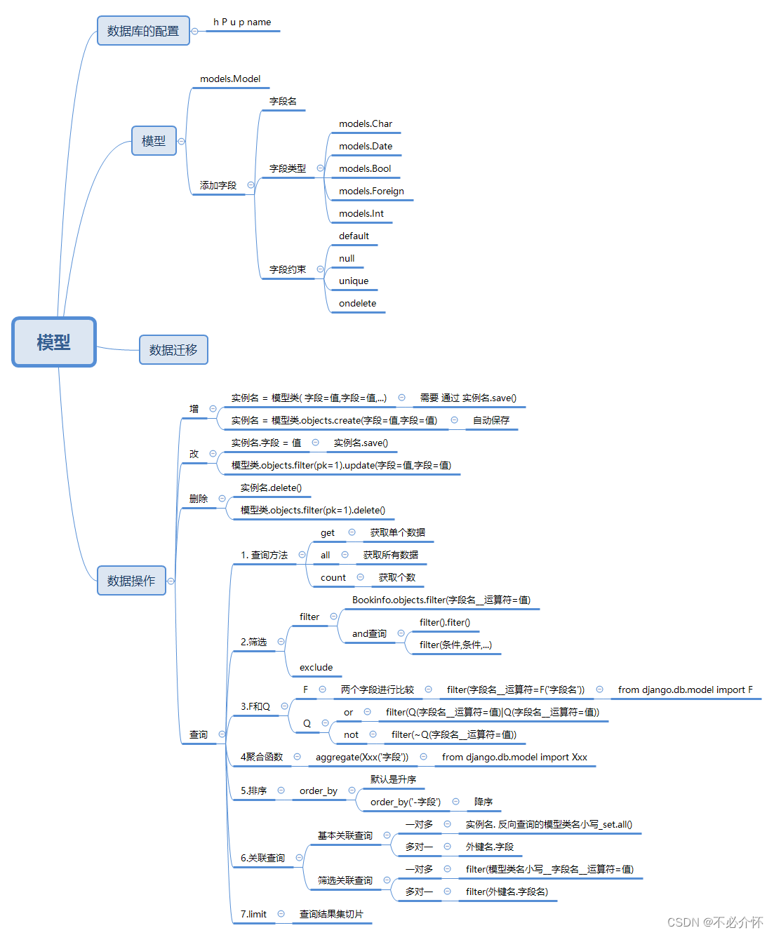 ORM<span style='color:red;'>模型</span><span style='color:red;'>类</span>