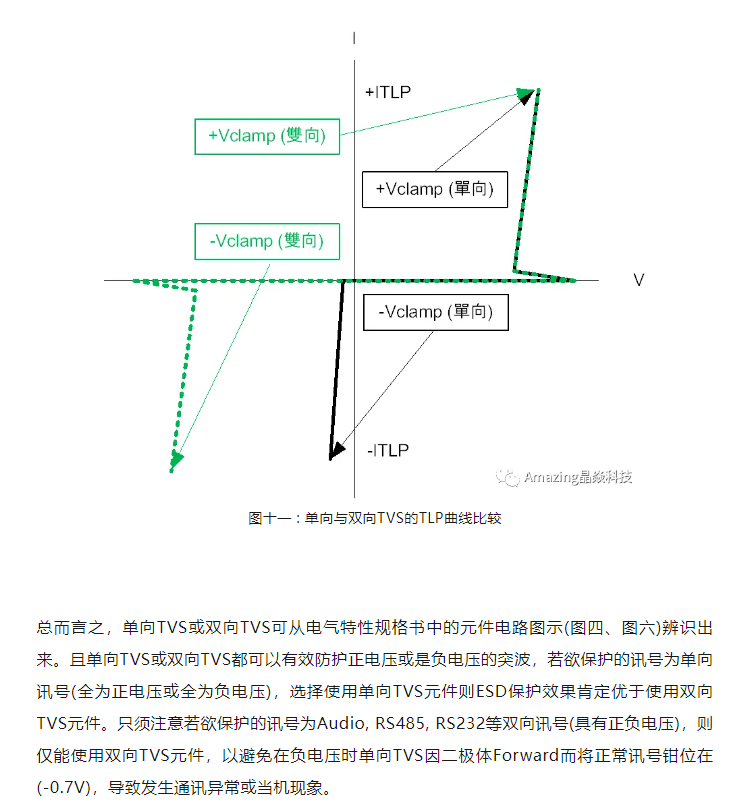 ESD静电问题 | 选型TVS单向还是双向？