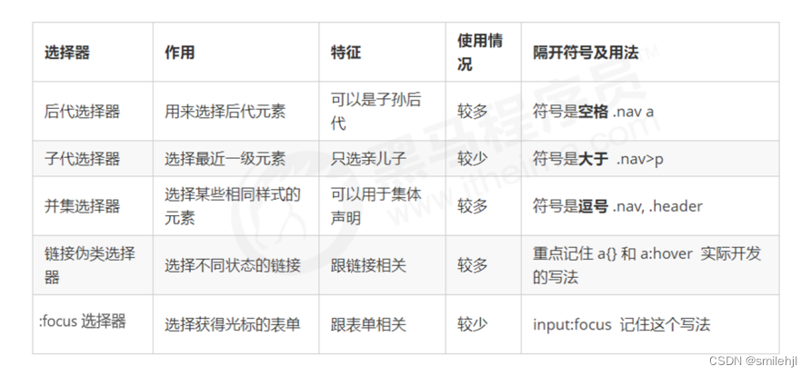 css的复合选择器（有案例）