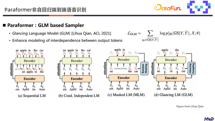 Paraformer 语音识别原理