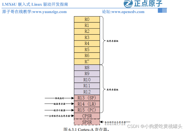 正点原子[第二期]Linux之ARM（MX6U）裸机篇学习笔记-6.3