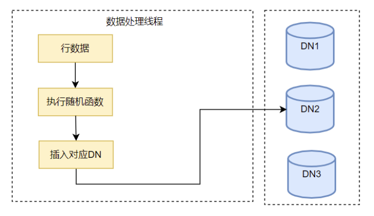 亚信安慧AntDB数据并行加载工具的实现（一）