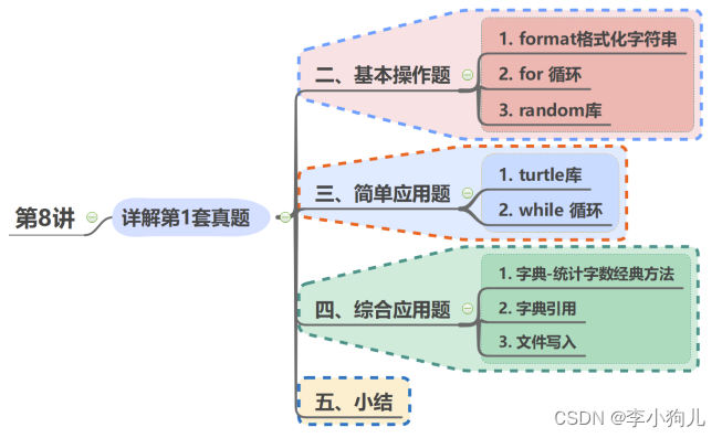 速过计算机二级python——第八讲：基本编程