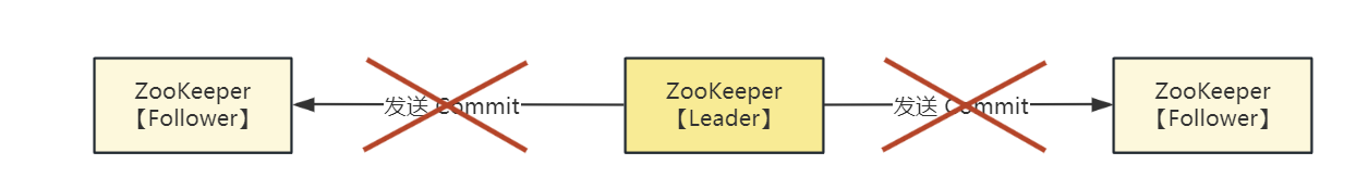 【ZooKeeper高手实战】ZAB协议：ZooKeeper分布式一致性的基石