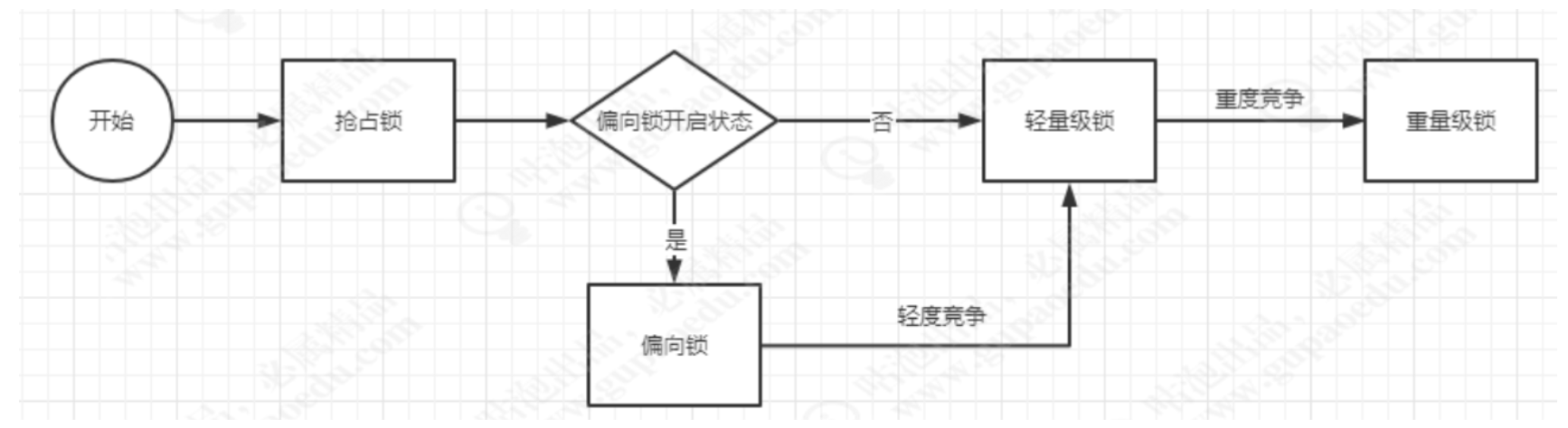 2_并发编程同步锁(synchronized)