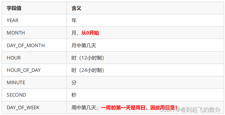 Java SE入门及基础（57） Java常用API  日期时间