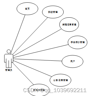 基于django的学生选课系统设计与实现论文