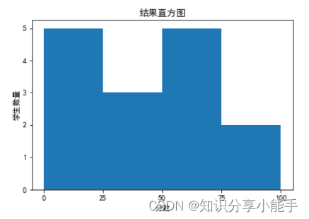 数据分析必备：一步步教你如何用matplotlib做数据可视化（8）