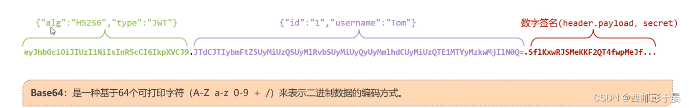 springboot登录认证JWT令牌