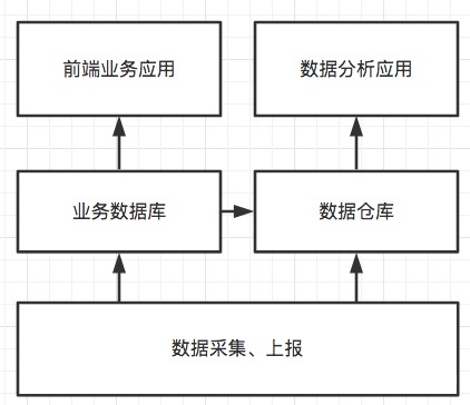 大数据技术1：大数据发展简史