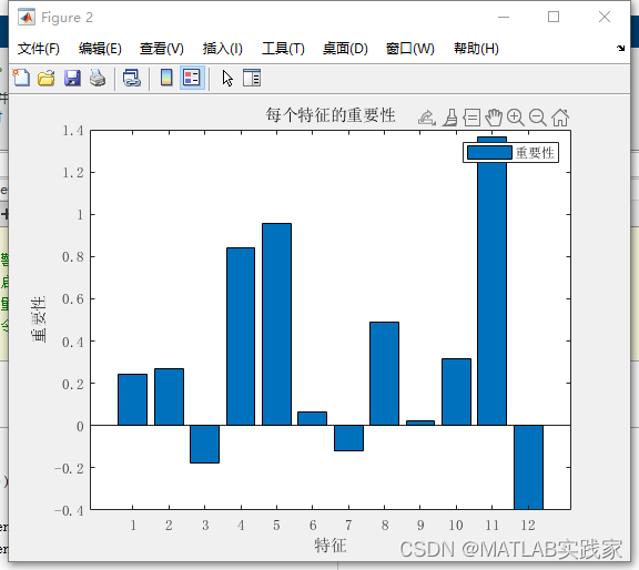 改进灰狼算法优化随机森林回归预测