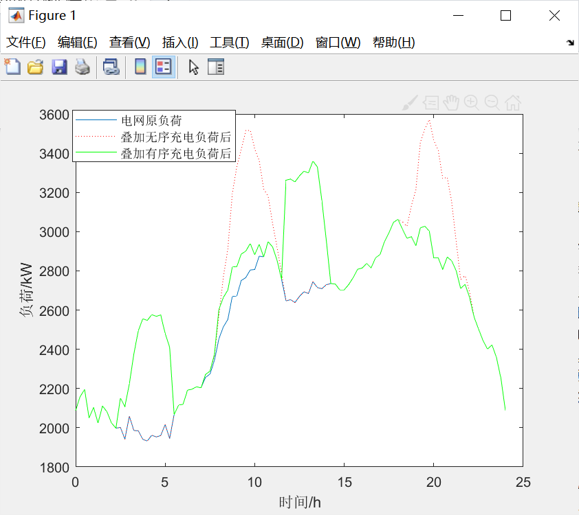 开源代码分享(22)-基于拉格朗日松弛的电动汽车分布式充放电调度