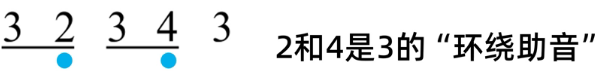 94.乐理基础-记号篇-装饰音记号（二）助音的四种类型